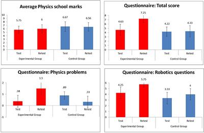 A Playful Experiential Learning System With Educational Robotics